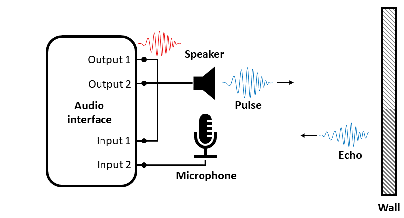 setup_diagram.png