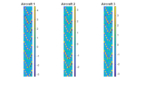 Figure Partial Training set contains 3 axes objects. Hidden axes object 1 with title Aircraft 1 contains an object of type image. Hidden axes object 2 with title Aircraft 2 contains an object of type image. Hidden axes object 3 with title Aircraft 3 contains an object of type image.