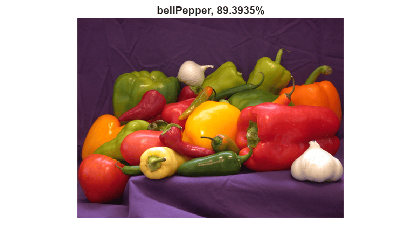 Figure contains an axes object. The hidden axes object with title bellPepper, 89.3935% contains an object of type image.