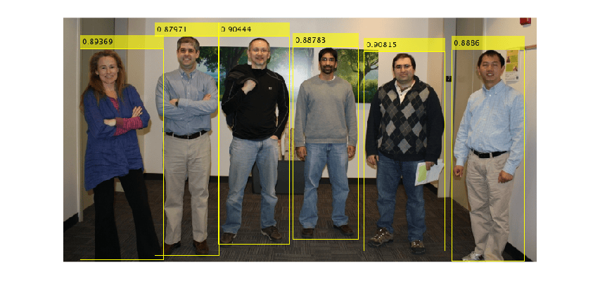 Code Generation for People Detection Using Deep Learning