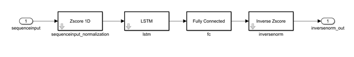 Simulink model block.