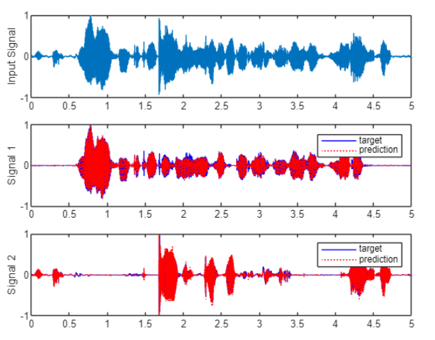 Train End-to-End Speaker Separation Model
