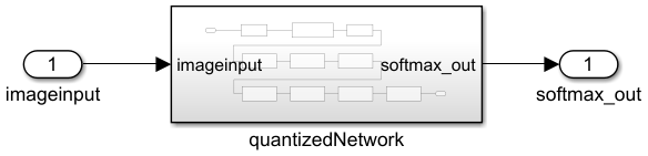 Subsystem block named quantizedNetwork