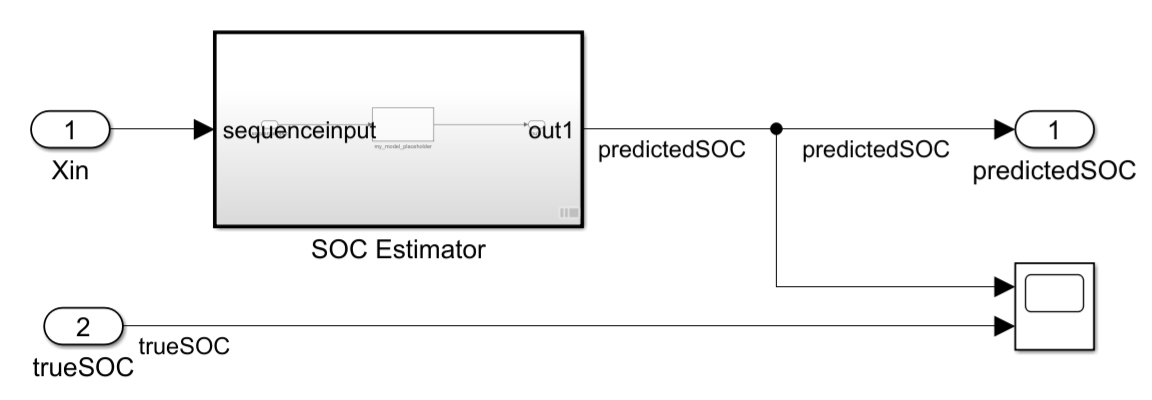 BatterySOCEstimationDeepLearning model with Xin and trueSOC inputs, SOC Estimator subsystem, predictedSOC output, and a scope
