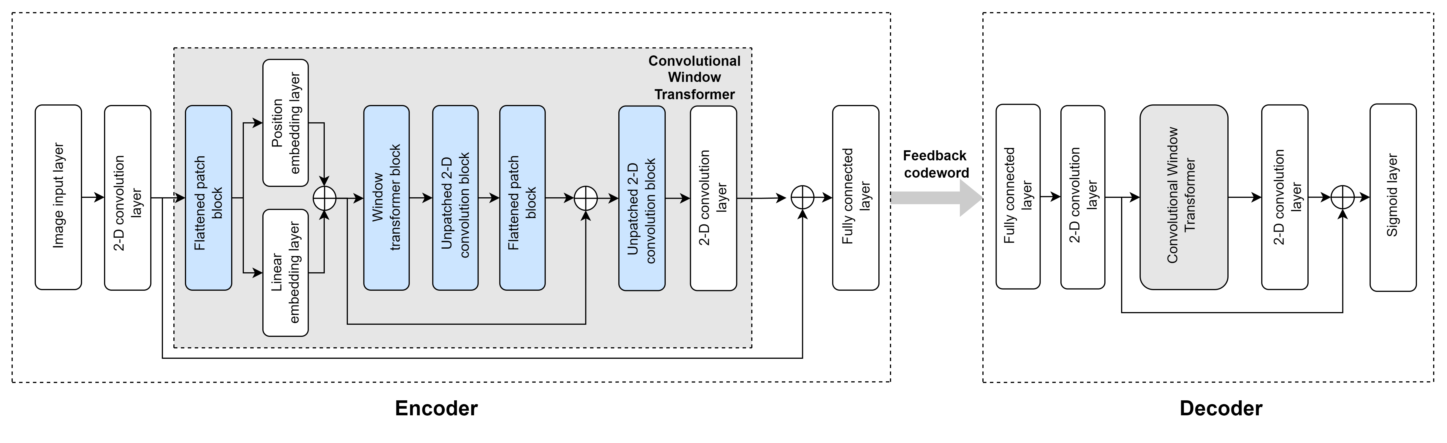 CSI Feedback with Transformer Autoencoder