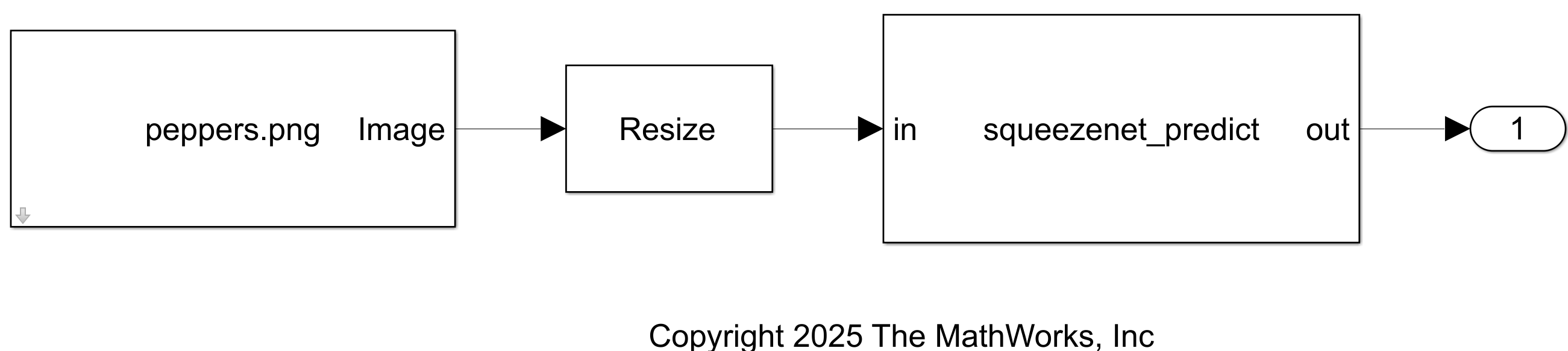Call Generated Code Using C Caller Blocks
