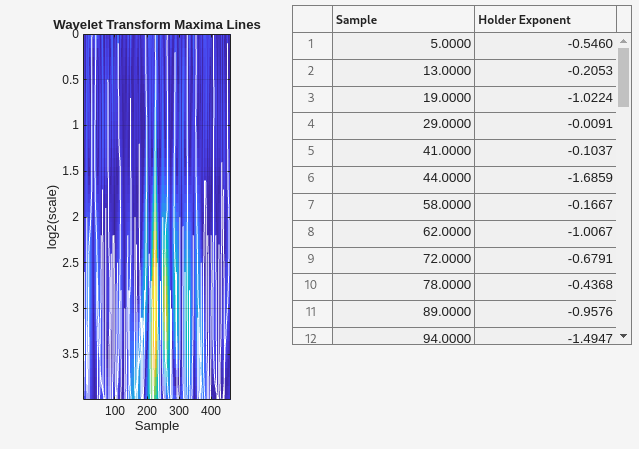 Crack Identification from Accelerometer Data