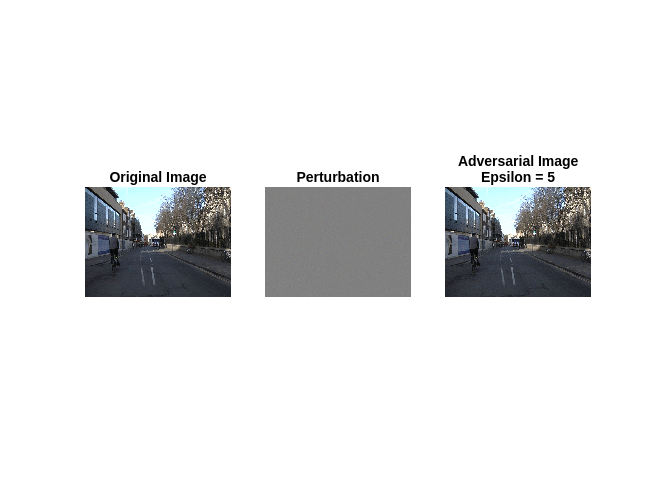 Figure contains 3 axes objects. Axes object 1 with title Original Image contains an object of type image. Axes object 2 with title Perturbation contains an object of type image. Axes object 3 with title Adversarial Image Epsilon = 5 contains an object of type image.