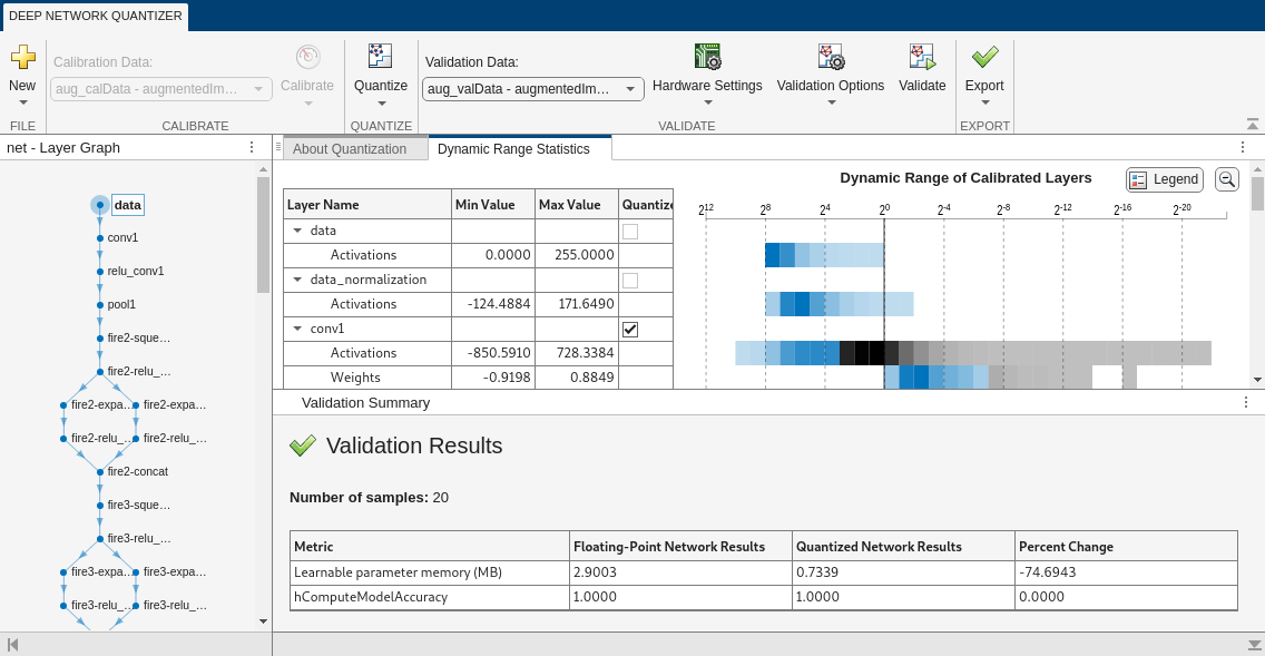 Deep Network Quantizer validation with custom metric function