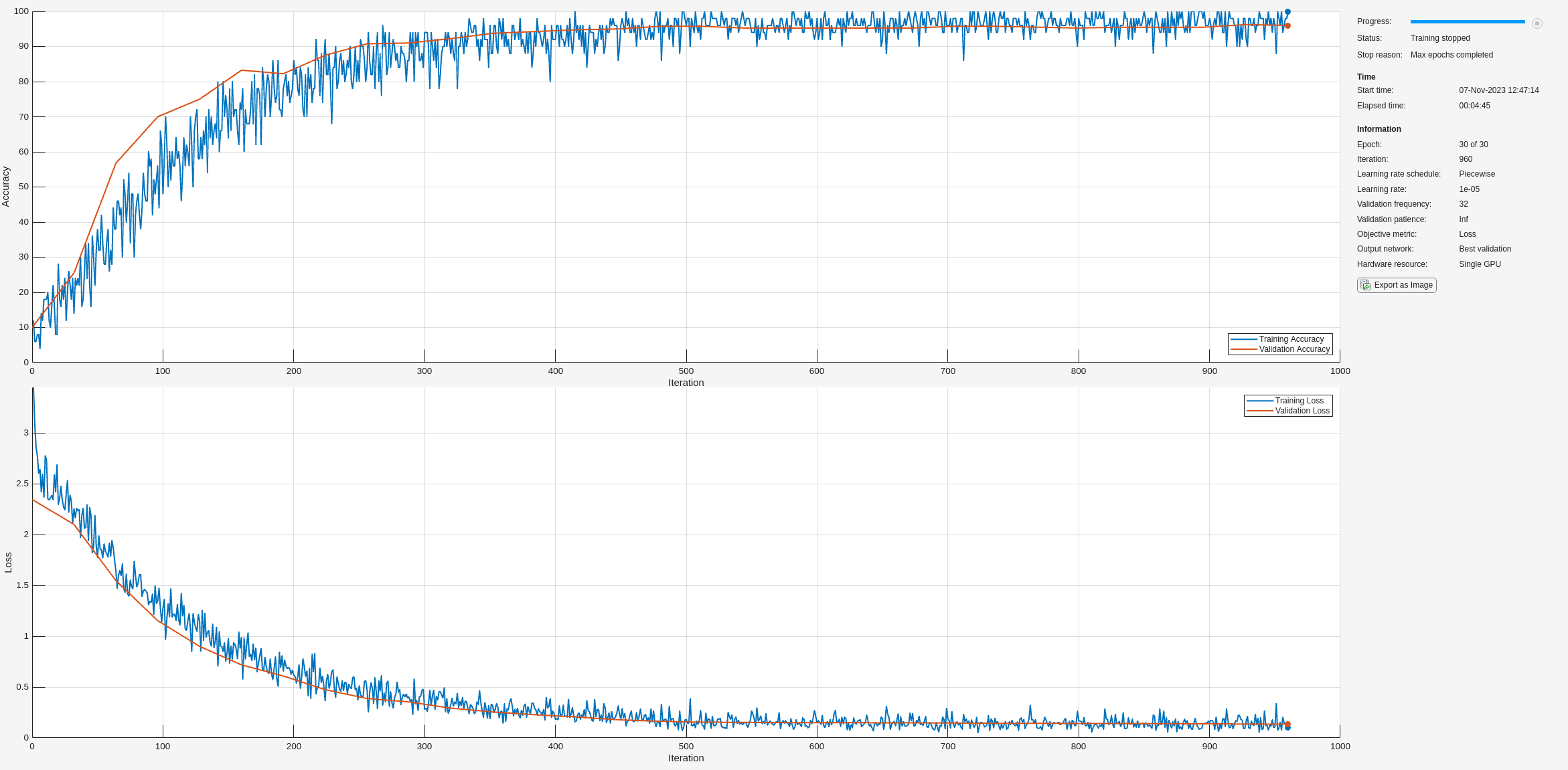 Train Spoken Digit Recognition Network Using Out-of-Memory Features