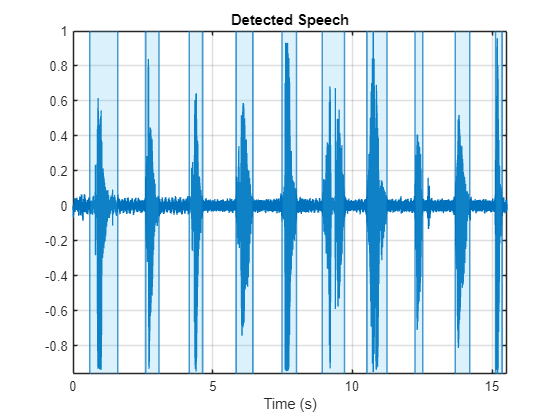 Speech recognition best sale python deep learning