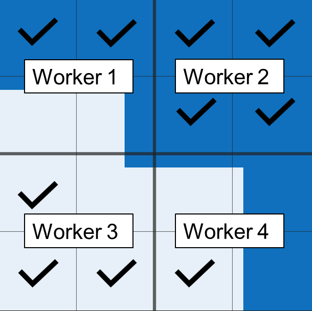 Diagram illustrating the ODD split into equal hypercuboid sections, with a decision boundary running through the middle.