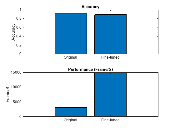 Run Sequence-to-Sequence Classification Networks with Projected Layers on FPGA