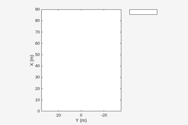 Figure contains an axes object. The axes object with xlabel X (m), ylabel Y (m) is empty.