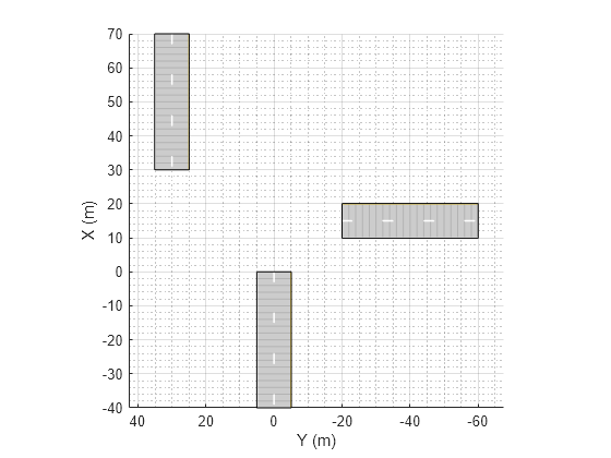 Figure contains an axes object. The axes object with xlabel X (m), ylabel Y (m) contains 5 objects of type patch, line.