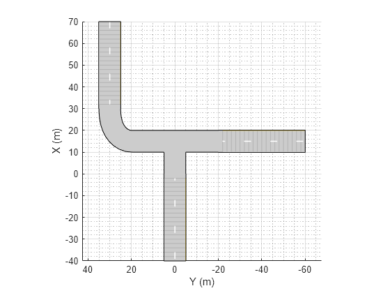 Figure contains an axes object. The axes object with xlabel X (m), ylabel Y (m) contains 3 objects of type patch, line.