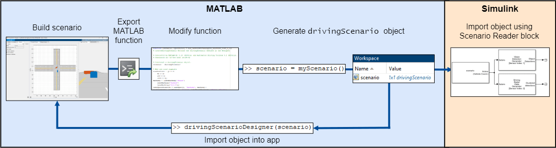 ScenarioVariationsWorkflow.png