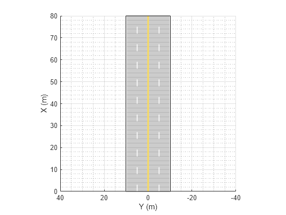 Figure contains an axes object. The axes object with xlabel X (m), ylabel Y (m) contains 3 objects of type patch, line.