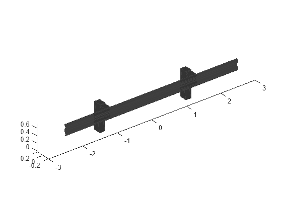 Figure contains an axes object. The axes object contains an object of type patch.