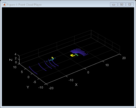 Figure Point Cloud Player contains an axes object. The axes object with xlabel X, ylabel Y contains an object of type scatter.