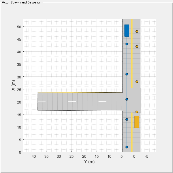 Figure contains an axes object and an object of type uipanel. The axes object with xlabel X (m), ylabel Y (m) contains 9 objects of type patch, line. One or more of the lines displays its values using only markers