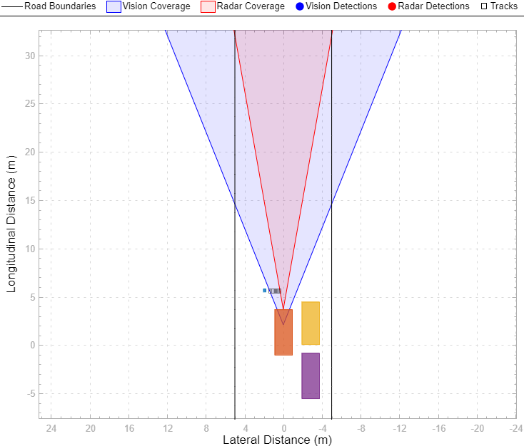 Test Closed-Loop ADAS Algorithm Using Driving Scenario