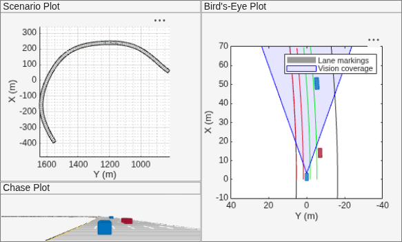 Figure contains 3 axes objects and other objects of type uipanel. Axes object 1 with xlabel X (m), ylabel Y (m) contains 12 objects of type patch, line. Axes object 2 with xlabel X (m), ylabel Y (m) contains 3 objects of type patch. These objects represent Lane markings, Vision coverage. Hidden axes object 3 with xlabel X (m), ylabel Y (m) contains 12 objects of type patch, line.
