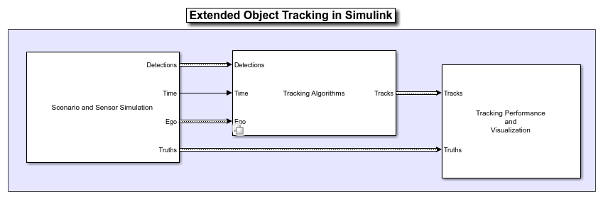 Extended Object Tracking of Highway Vehicles with Radar and Camera in Simulink