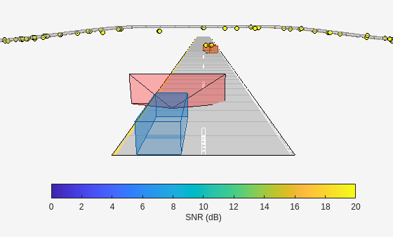 Simulate an Automotive 4D Imaging MIMO Radar
