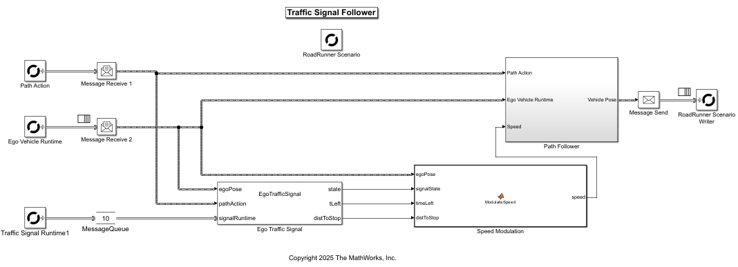 Snapshot of Simulink model that represents the actore behavior model of the white sedan.