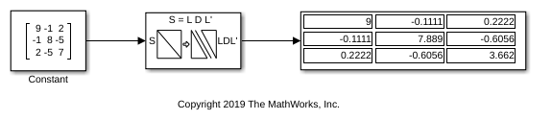 LDL Factorization of 3-by-3 Hermitian Positive Definite Matrix