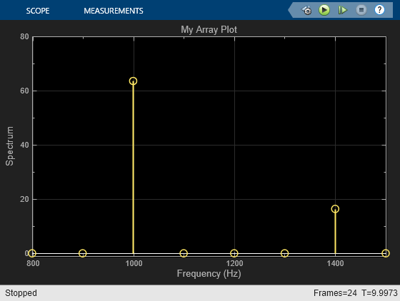 Configure Array Plot From the Command-Line