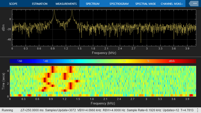 DTMF Generator and Receiver