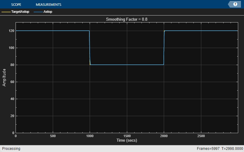 lowalpha_stopband_attenuation.png