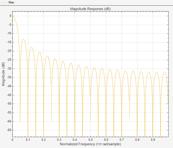 modul8 bilinear filter vs lossless quality preload