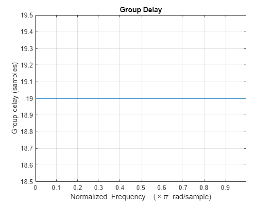 Visualize frequency response of DSP filters MATLAB