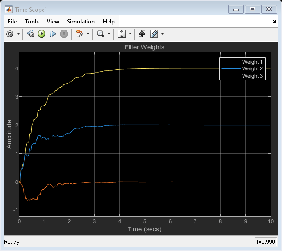 Model Adaptive Linear Combiner using LMS Update Block