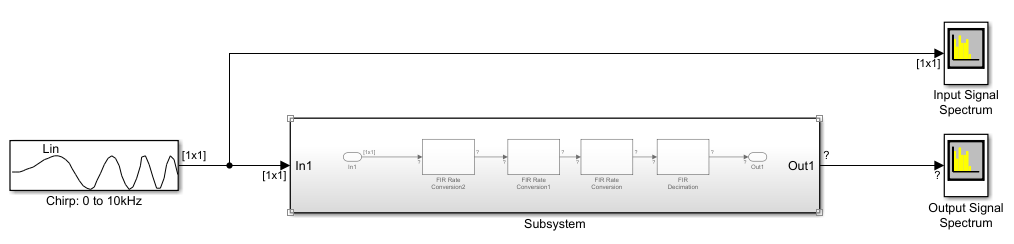 dataflow_multistage_model.png