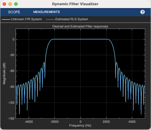 System Identification Using RLS Adaptive Filtering