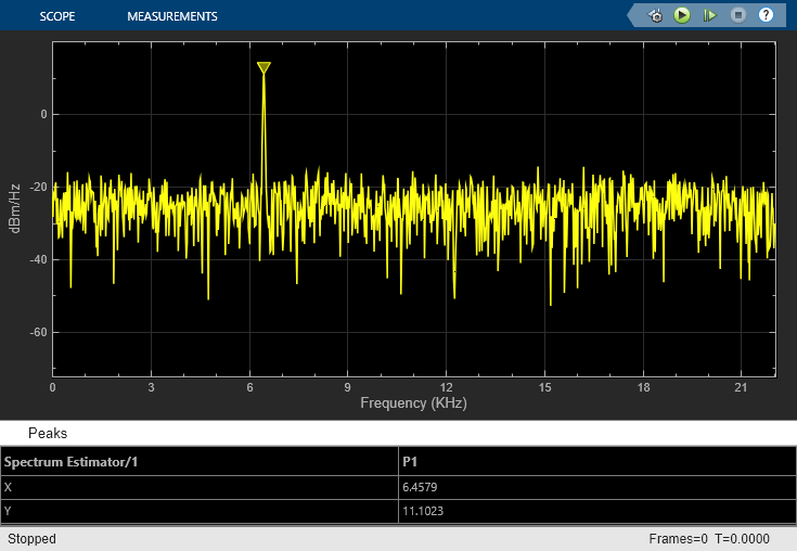 Streaming Power Spectrum Estimation Using Welch's Method
