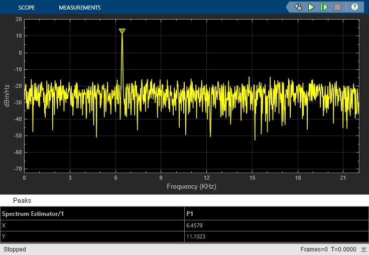 Streaming Power Spectrum Estimation Using Welch's Method