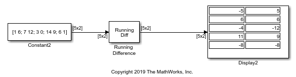 Compute Difference of a Matrix