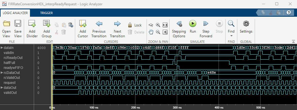 Control Data Rate Using Ready Signal