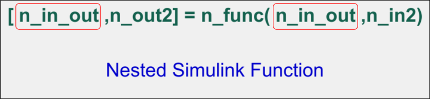 Prototype of Simulink Function block is [n_in_out,n_out2] = n_func(n_in_out,n_in2).