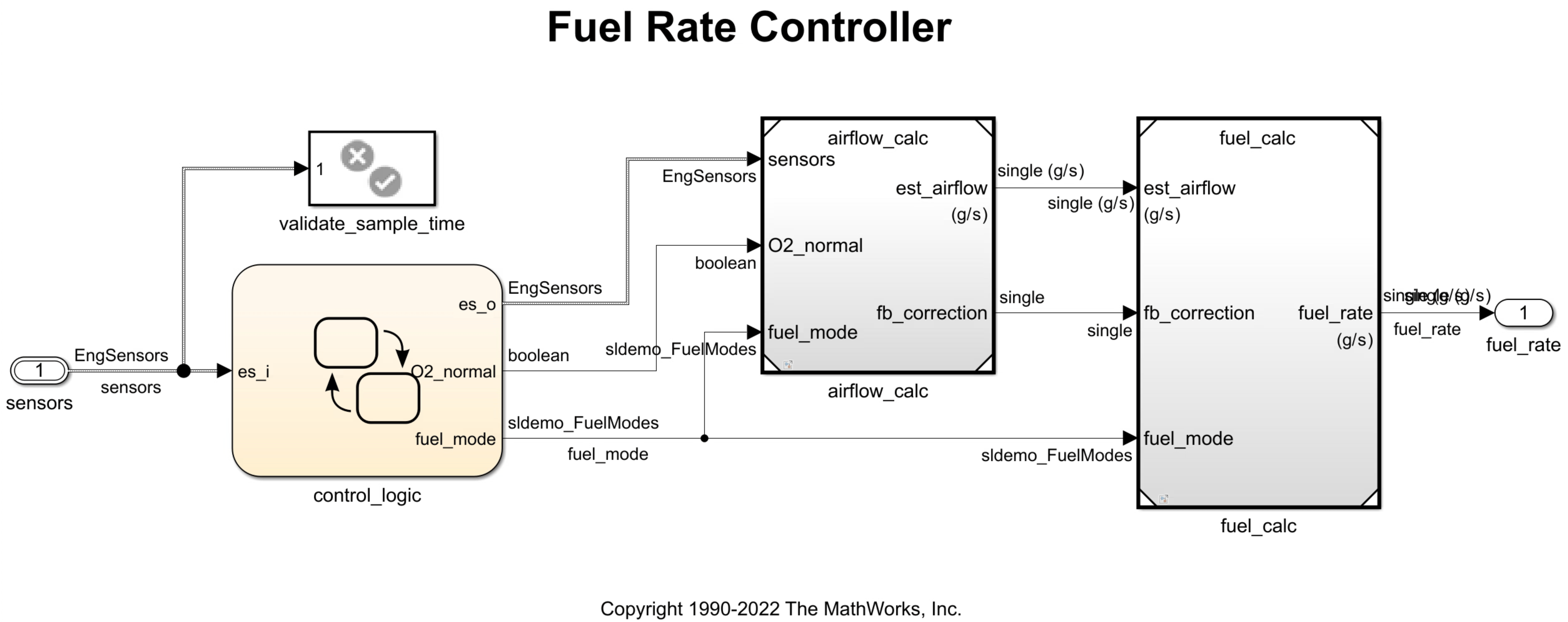 sldemo_fuelsys_dd_controller.png