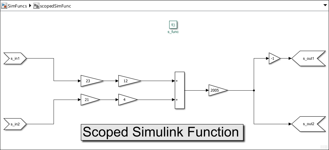 Simulink Function block scopedSimFunc open in model SimFuncs. The name of the trigger block is s_func.