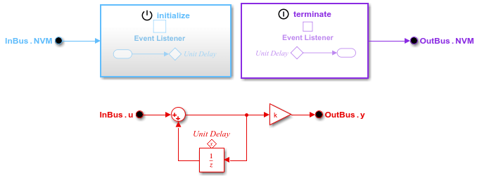 Deploy Single-Rate, Rate-Based Component Configured for C Service Interface Code Generation