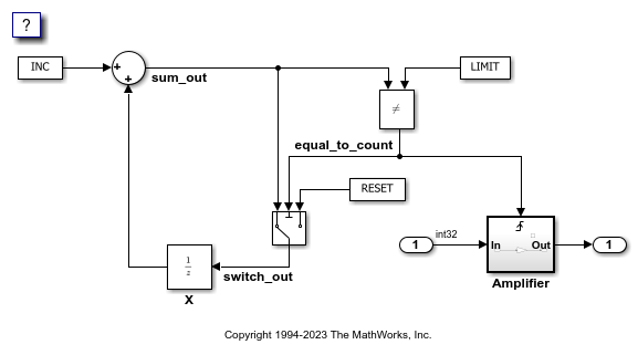 Develop a Model That Complies with the MISRA™ Standard
