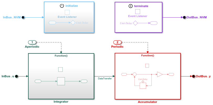 Generate C Parameter Tuning Service Interface Code for Component Deployment