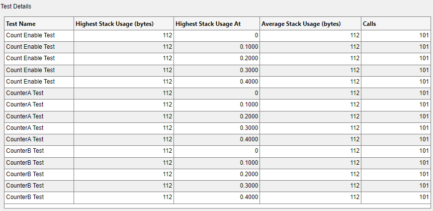 stack_usage_test_details.png